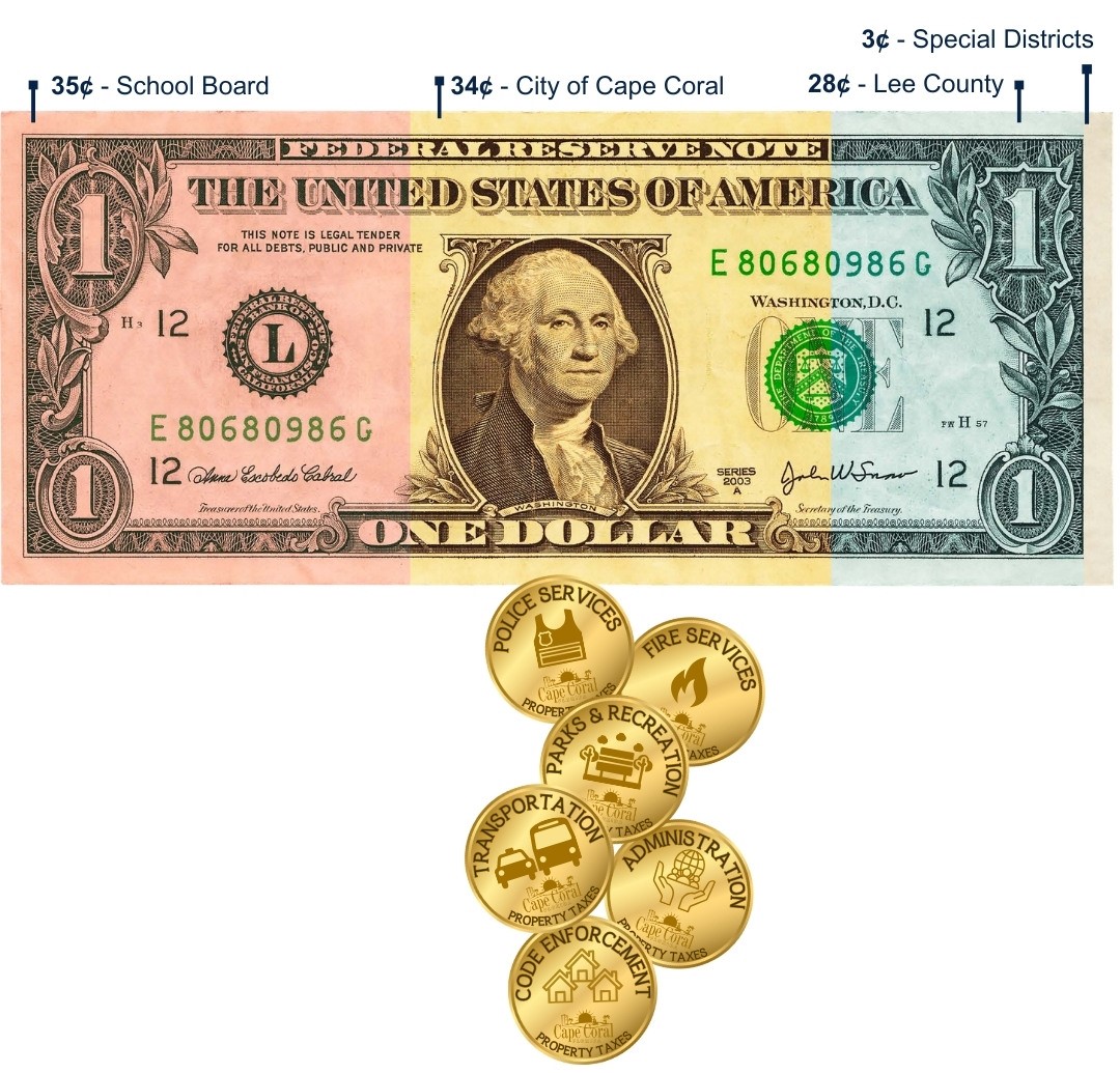 property-taxes-dollar2